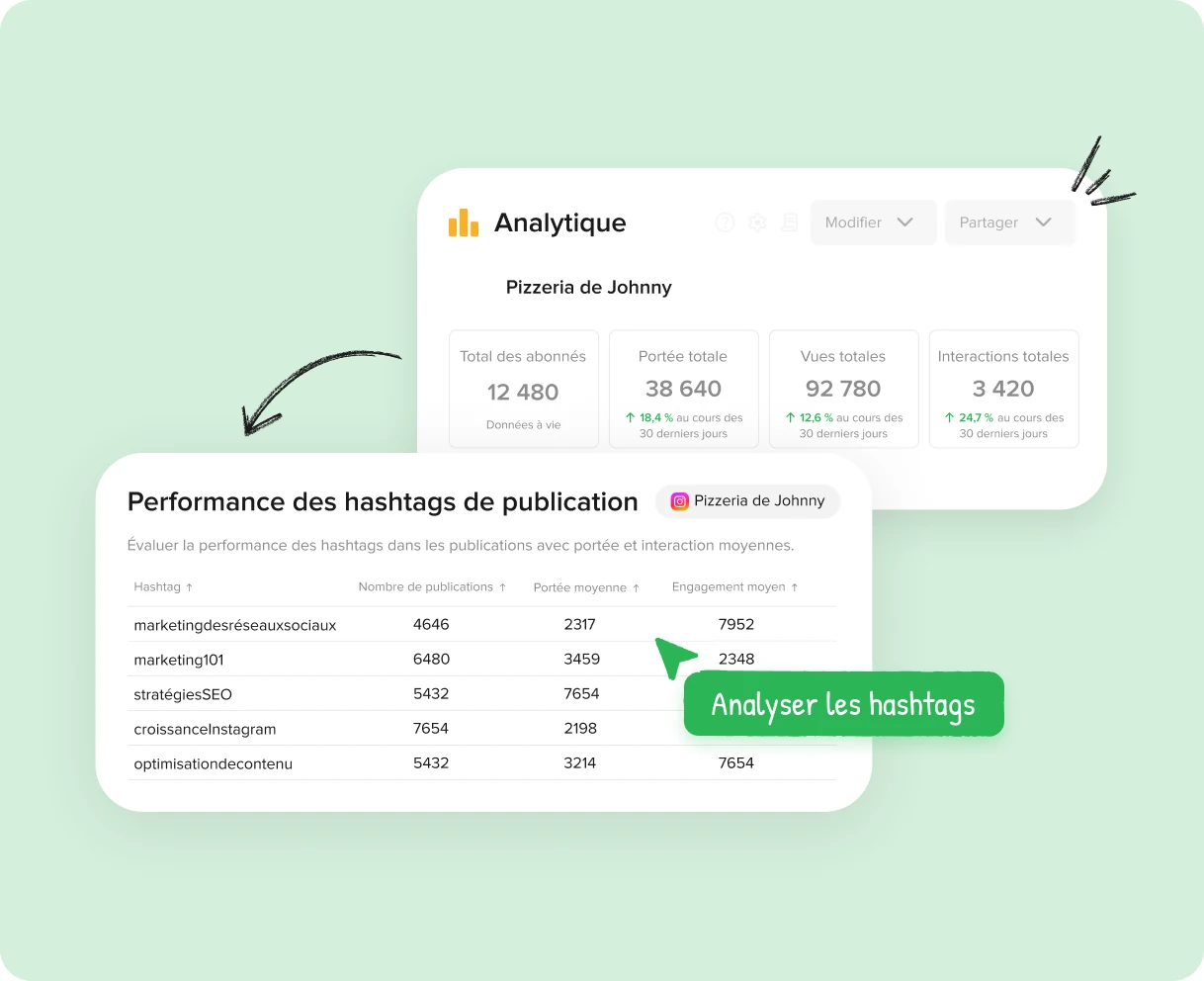 Élargissez votre base d'audience avec les bons hashtags