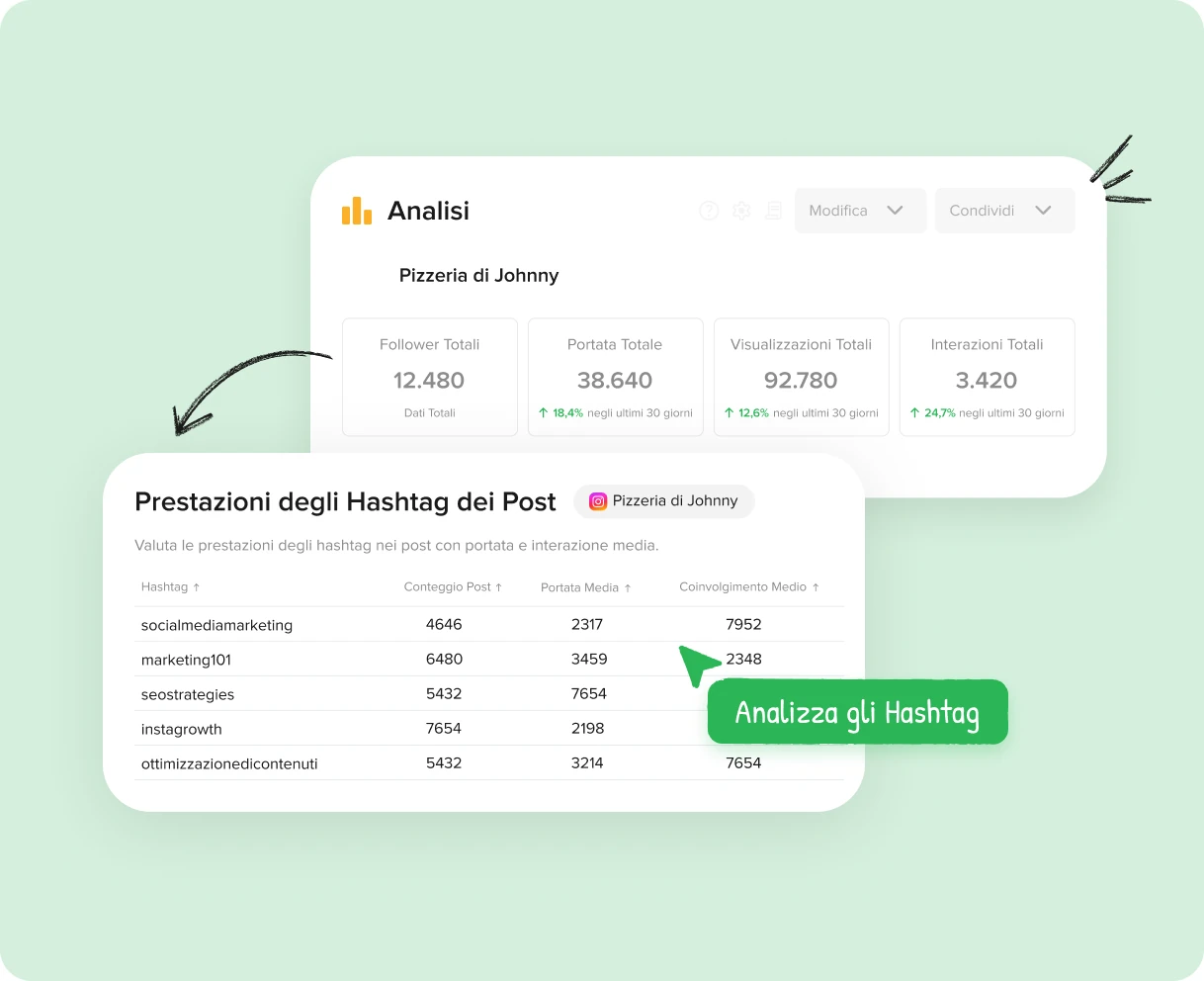 Espandere la propria base di pubblico con gli hashtag giusti