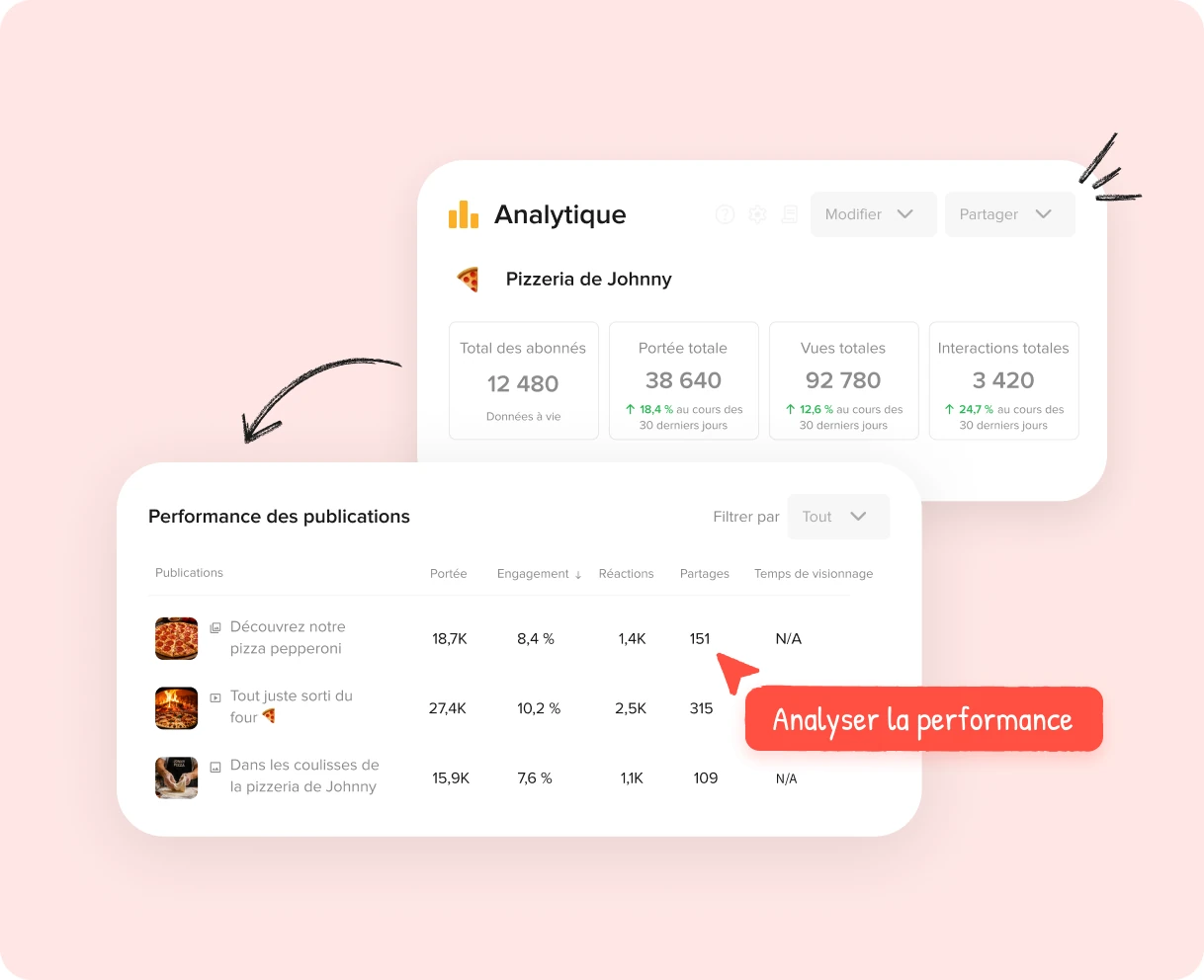 Performance des posts Instagram