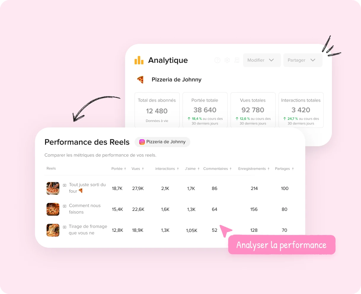 Performance de la bobine Instagram