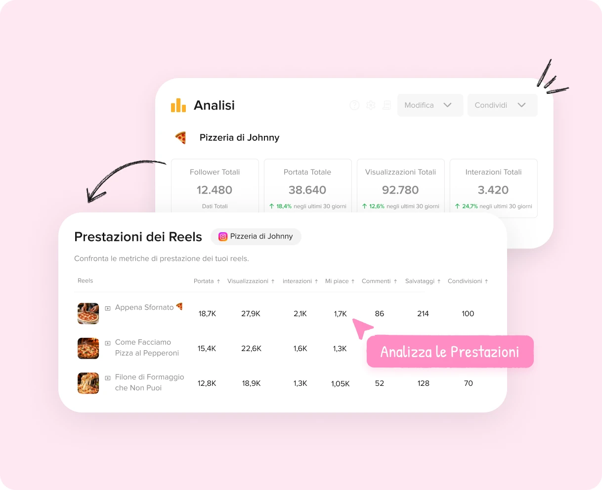 Prestazioni della bobina di Instagram