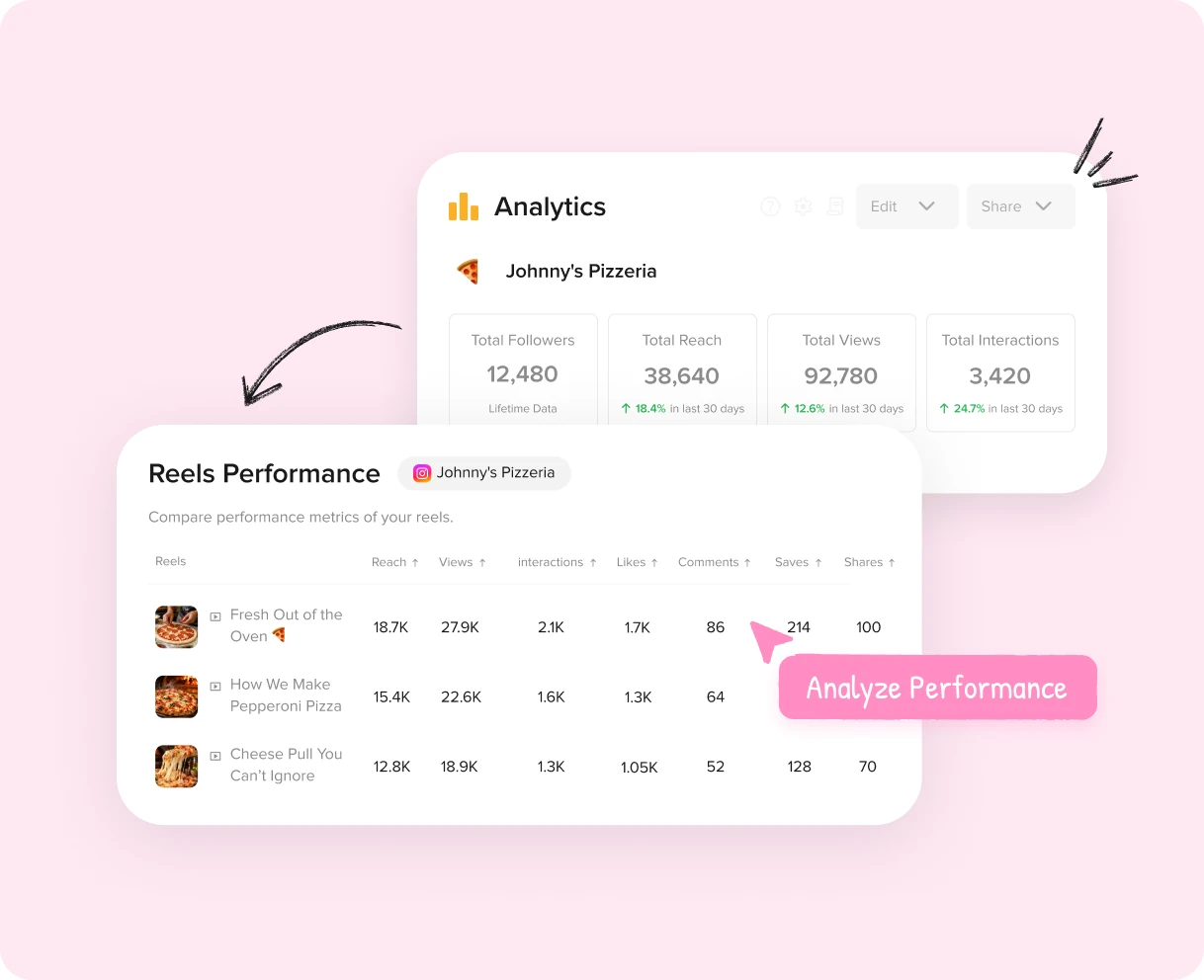Instagram Reel Performance