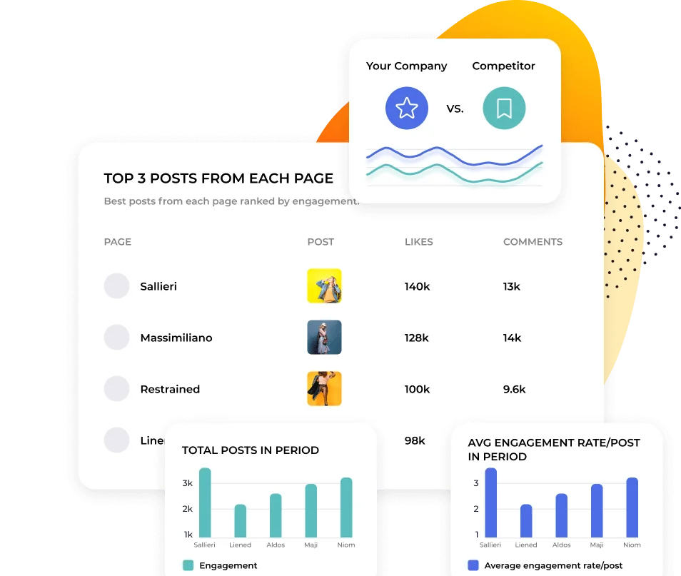 Socialinsider Instagram competitor benchmarking view Socialinsider Instagram competitor benchmarking view