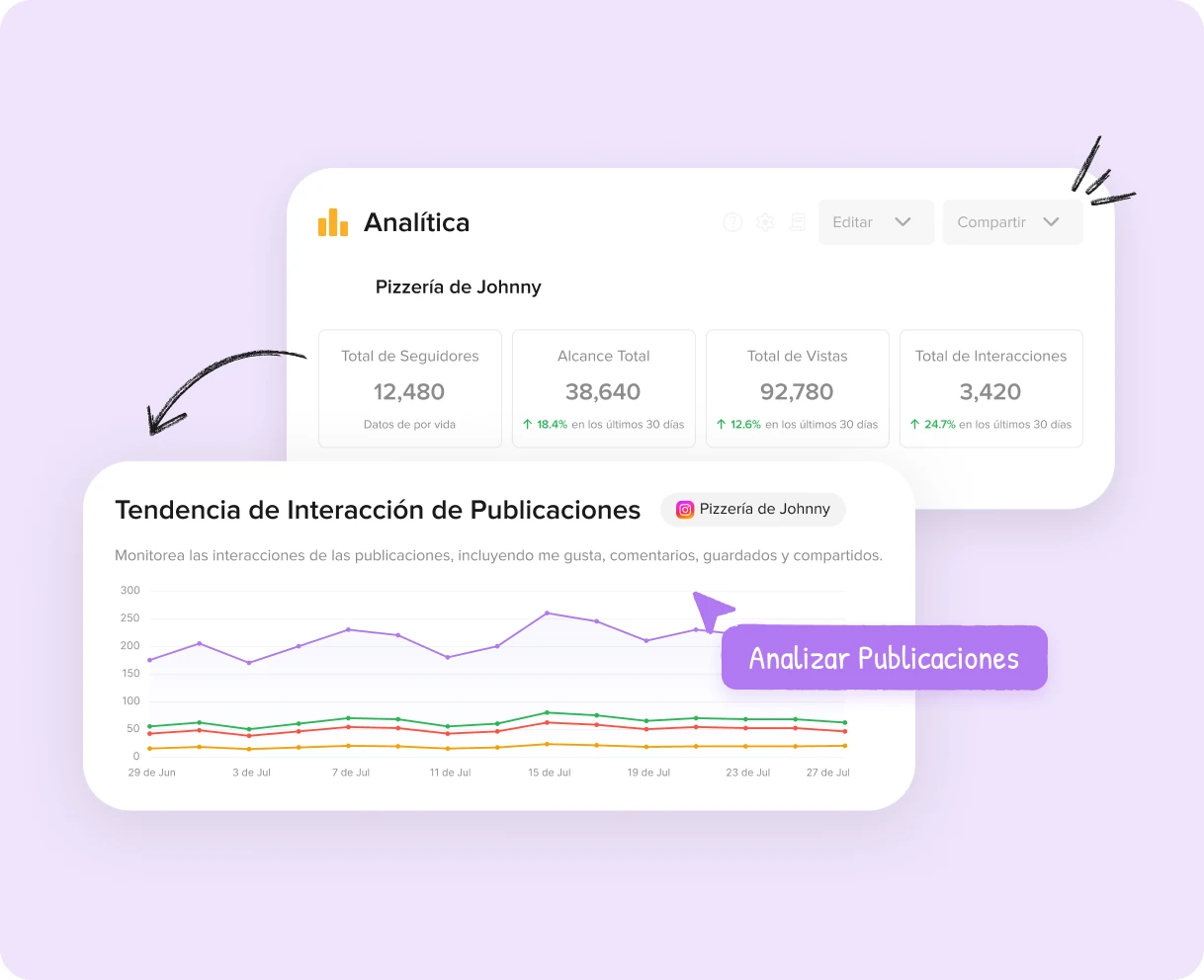 Seguimiento de las publicaciones de Instagram