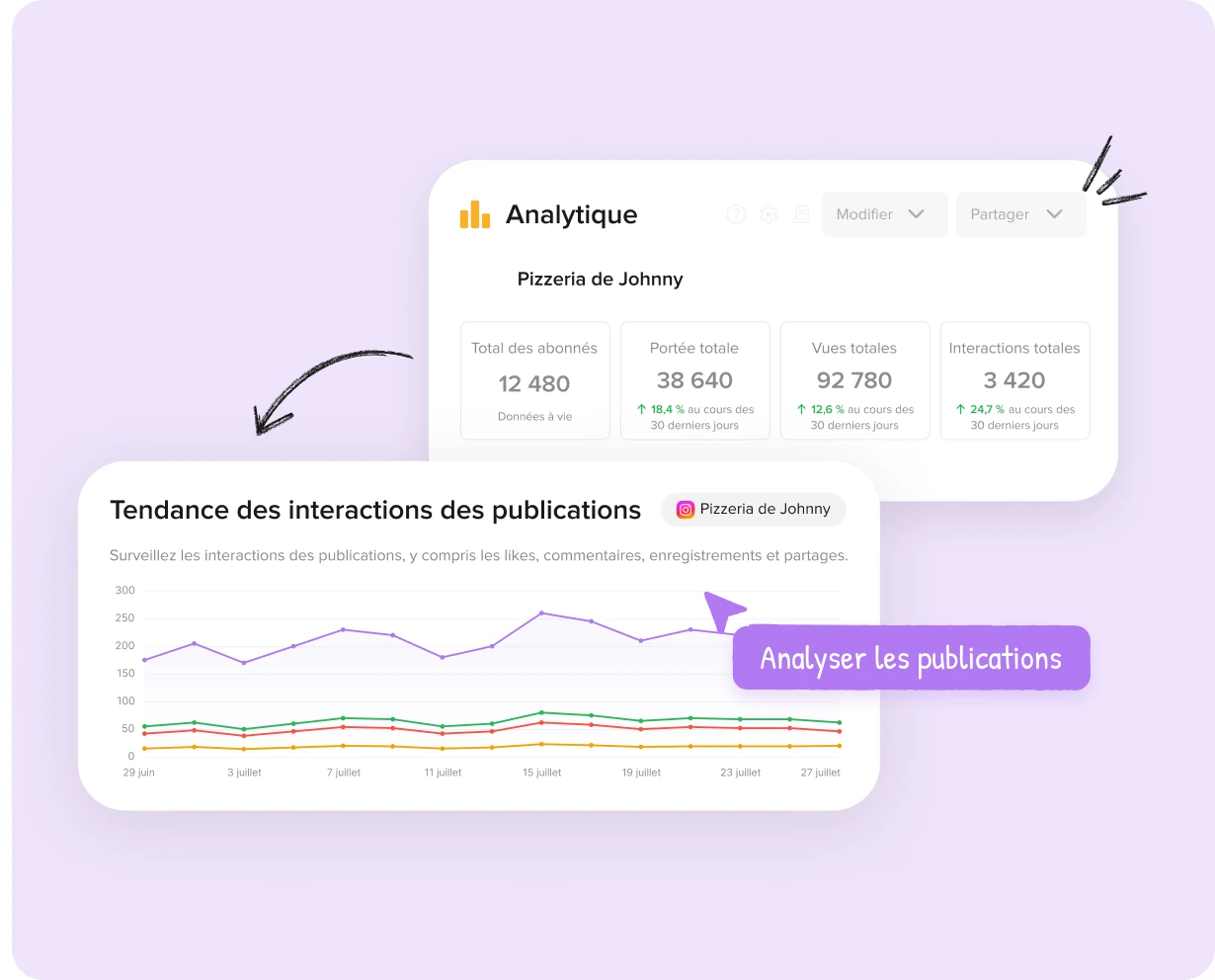 Suivre les posts Instagram