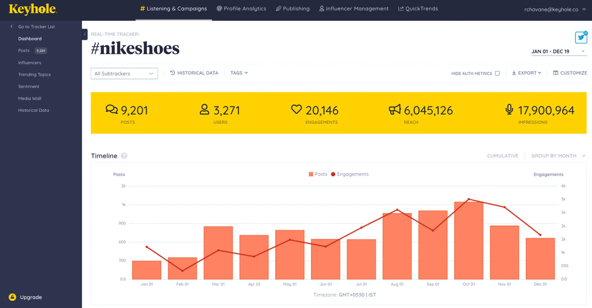 Keyhole analytics dashboard for a brand Keyhole analytics dashboard for a brand
