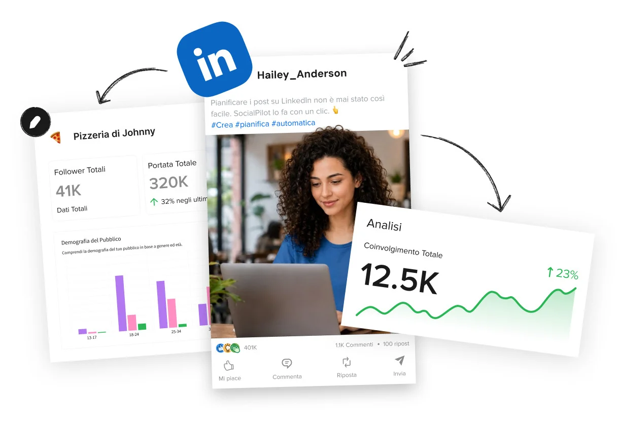 Analitici linkedin