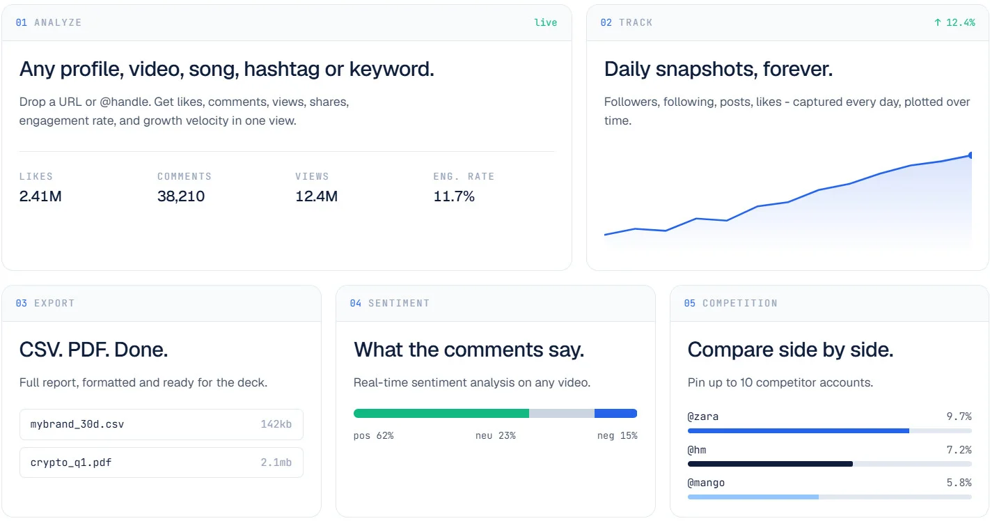 MaveKite dashboard: analyze any handle, track growth, export CSV/PDF, sentiment, and compare 10 competitors MaveKite dashboard: analyze any handle, track growth, export CSV/PDF, sentiment, and compare 10 competitors