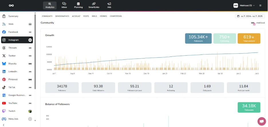 Metricool Instagram community report tracking follower growth over twelve months Metricool Instagram community report tracking follower growth over twelve months