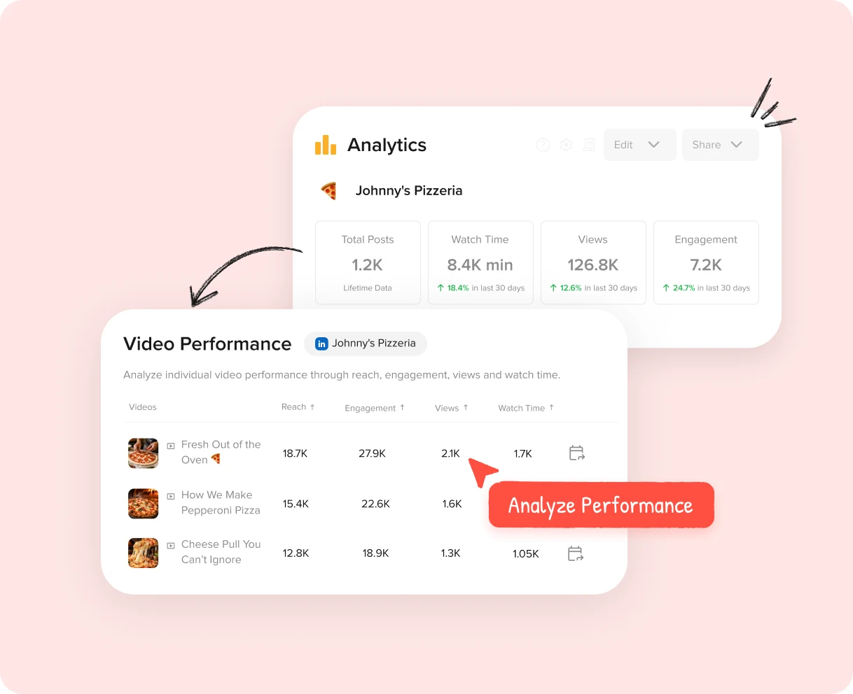 Refine Your Video Strategy With What Holds Attention Refine Your Video Strategy With What Holds Attention