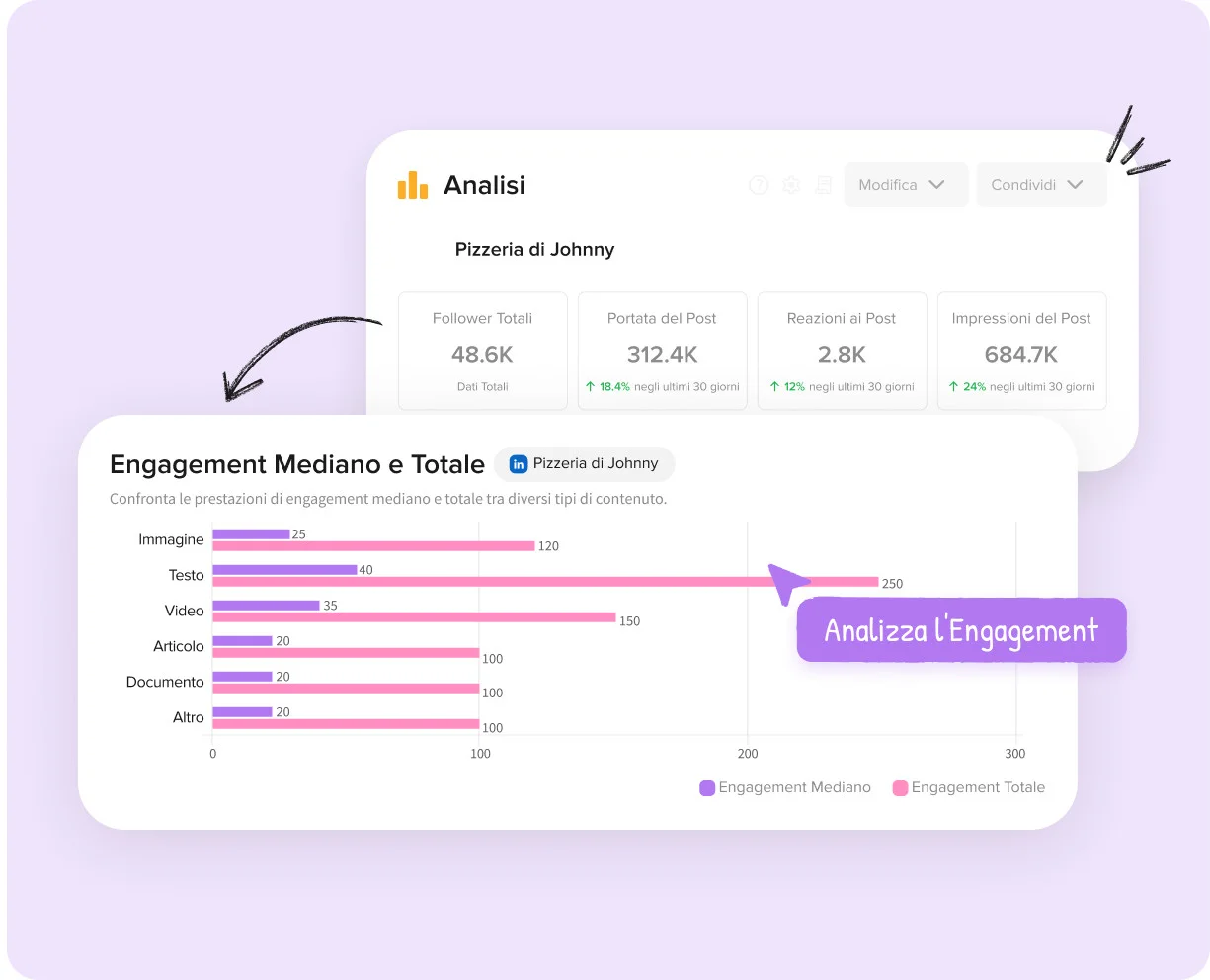 Scalare l'influenza su LinkedIn con l'analisi del profilo