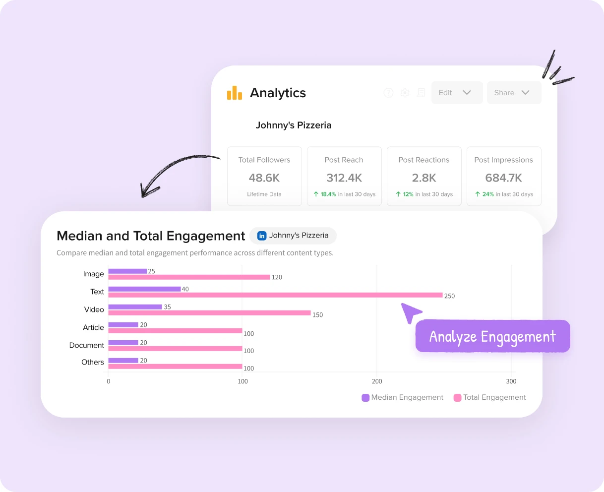 Scale Your LinkedIn Influence With Profile Analytics Scale Your LinkedIn Influence With Profile Analytics