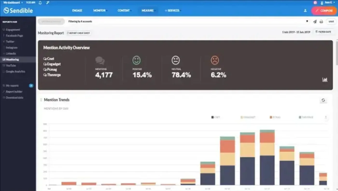 Sendible's monthly activity overview dashboard Sendible's monthly activity overview dashboard