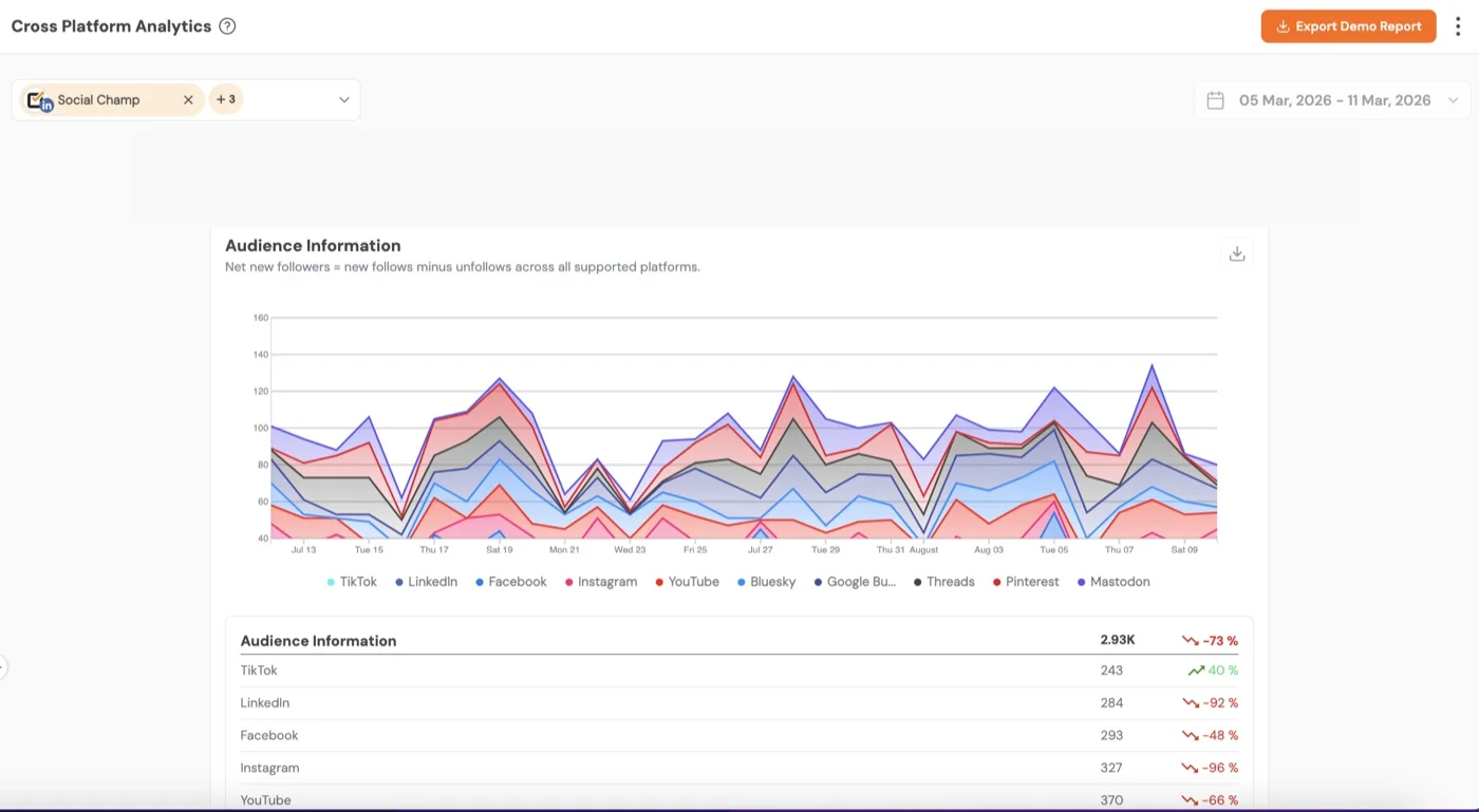 Social Champ's Cross Platform Analytics dashboard Social Champ's Cross Platform Analytics dashboard