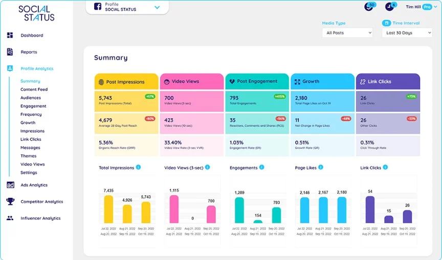 Social Status Profile Analytics summary beside its competitor and influencer report types Social Status Profile Analytics summary beside its competitor and influencer report types