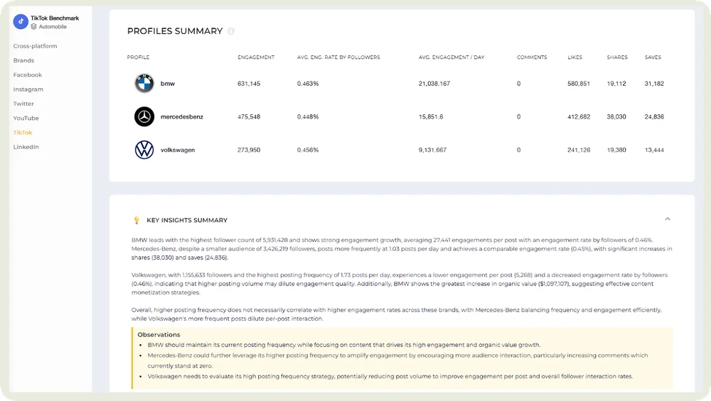 Socialinsider TikTok benchmark comparing three car brands' engagement and likes Socialinsider TikTok benchmark comparing three car brands' engagement and likes