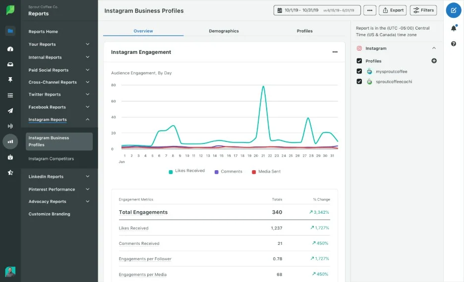 Sprout Social Instagram engagement report tracking likes and comments daily Sprout Social Instagram engagement report tracking likes and comments daily