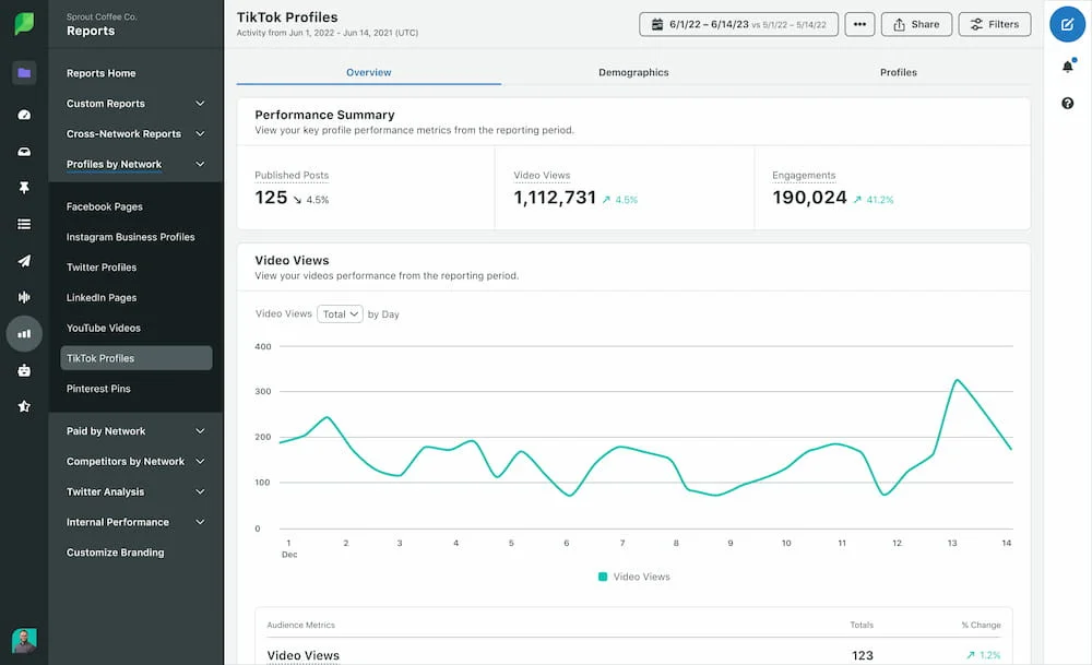 Sprout Social TikTok Profiles report with video views and engagement totals Sprout Social TikTok Profiles report with video views and engagement totals