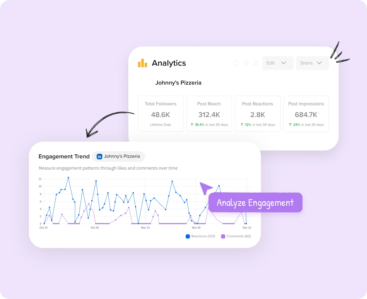 Target and Reach the Right Audience Target and Reach the Right Audience