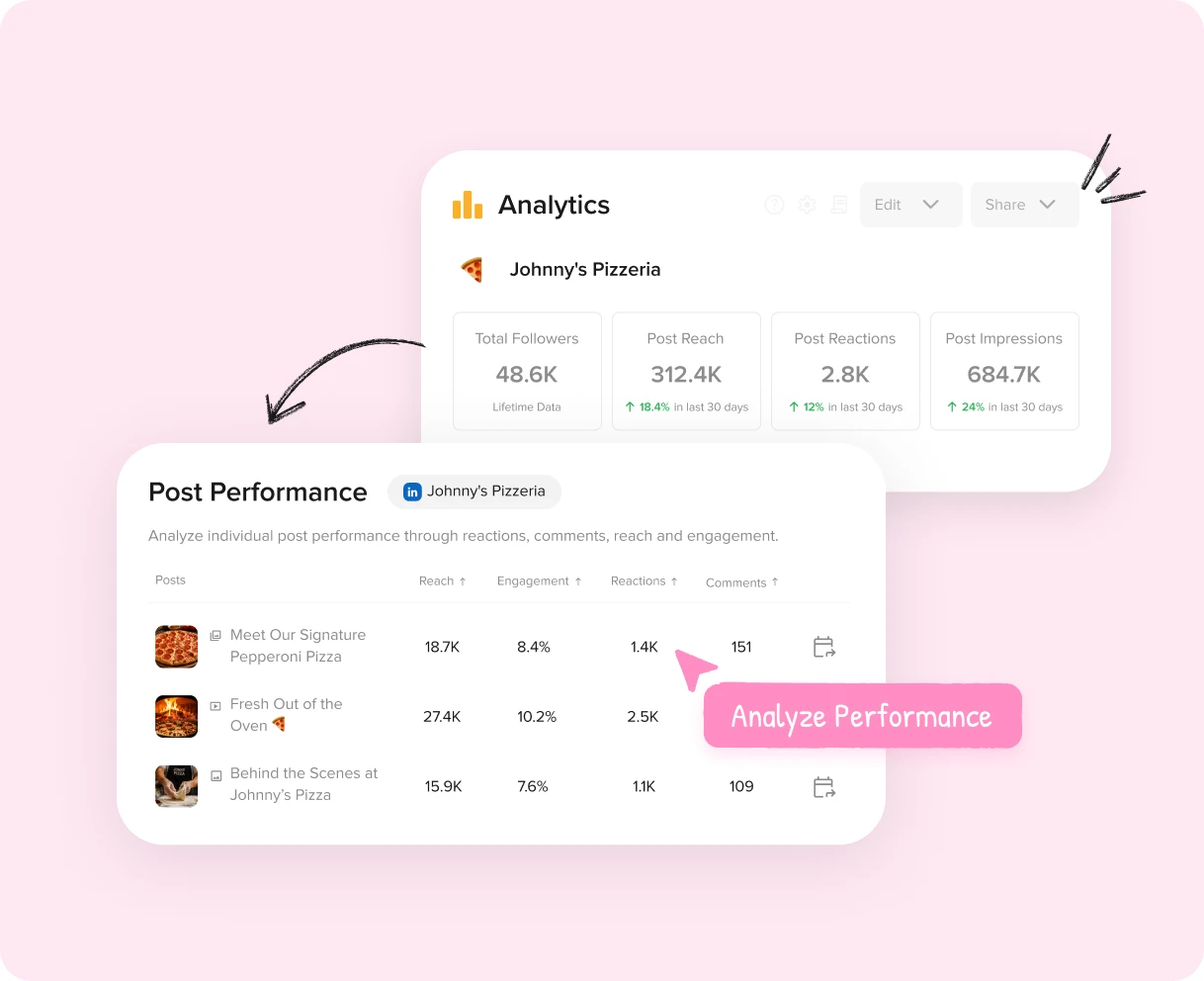 Track Key LinkedIn Metrics to Adjust Strategies Track Key LinkedIn Metrics to Adjust Strategies