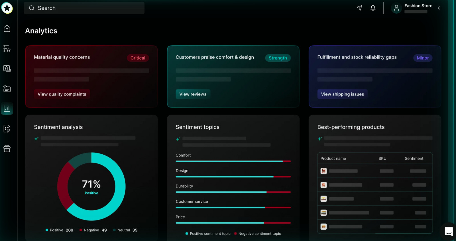 Reviews.io’s AI overview dashboard displaying an AI-generated summary of review analytics. The dashboard displays critical concerns, strengths, sentiment analytics, sentiment topics, and best-performing products based on review analysis.
