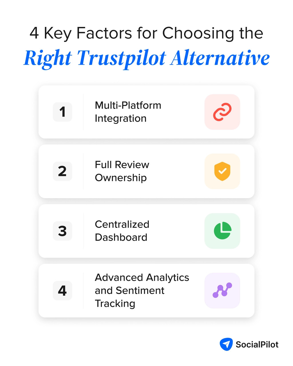 4 key factors for choosing the right Trustpilot alternative: multi-platform integration, full review ownership, centralized dashboard, and advanced analytics and sentiment tracking.
