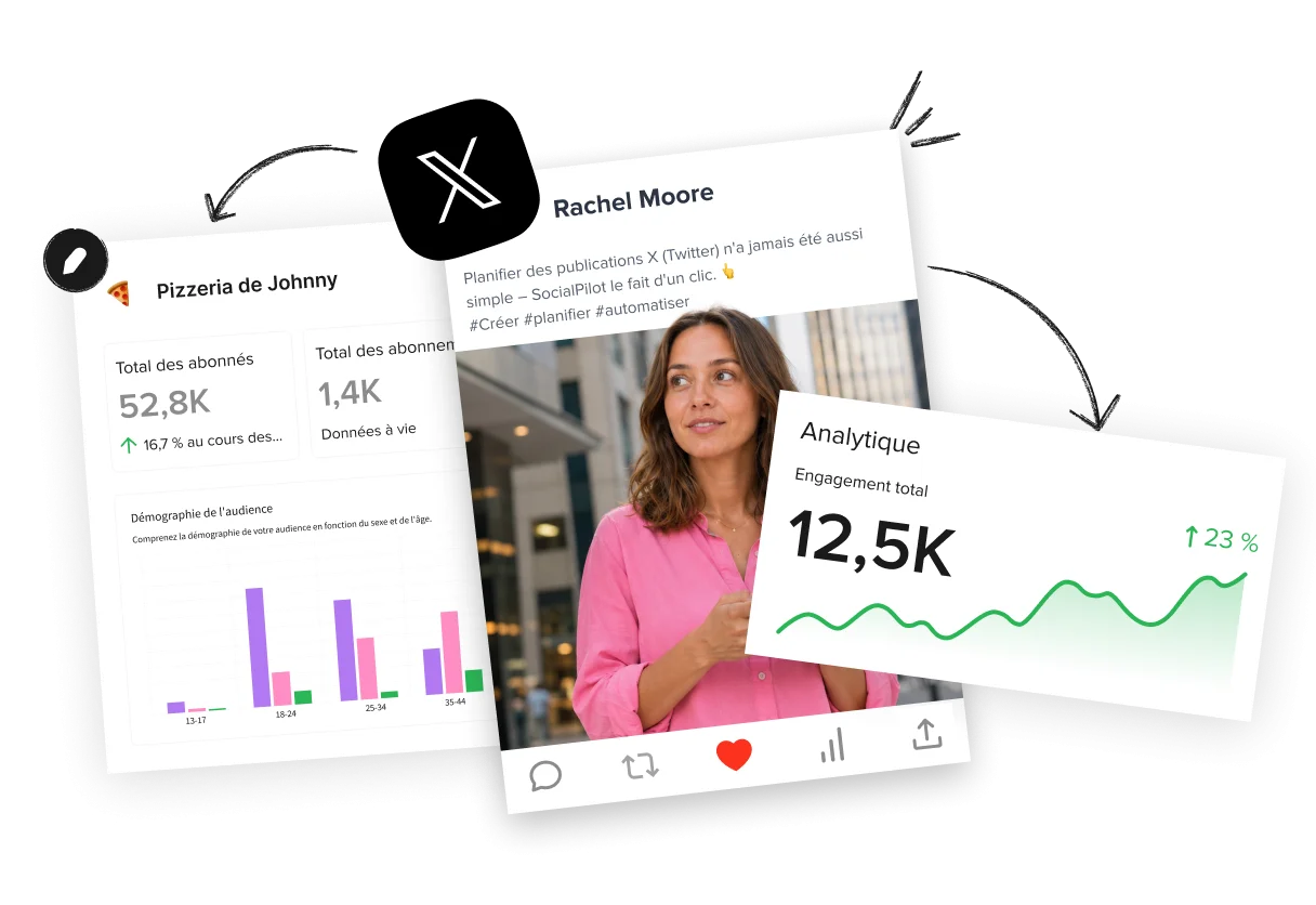 Analyse de Twitter