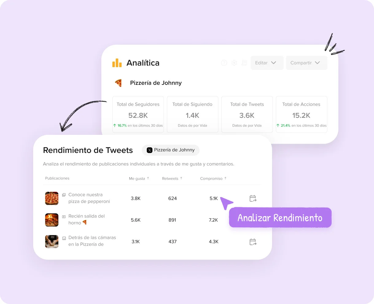 Conozca cómo interactúa activamente su público con el contenido Conozca cómo interactúa activamente su público con el contenido
