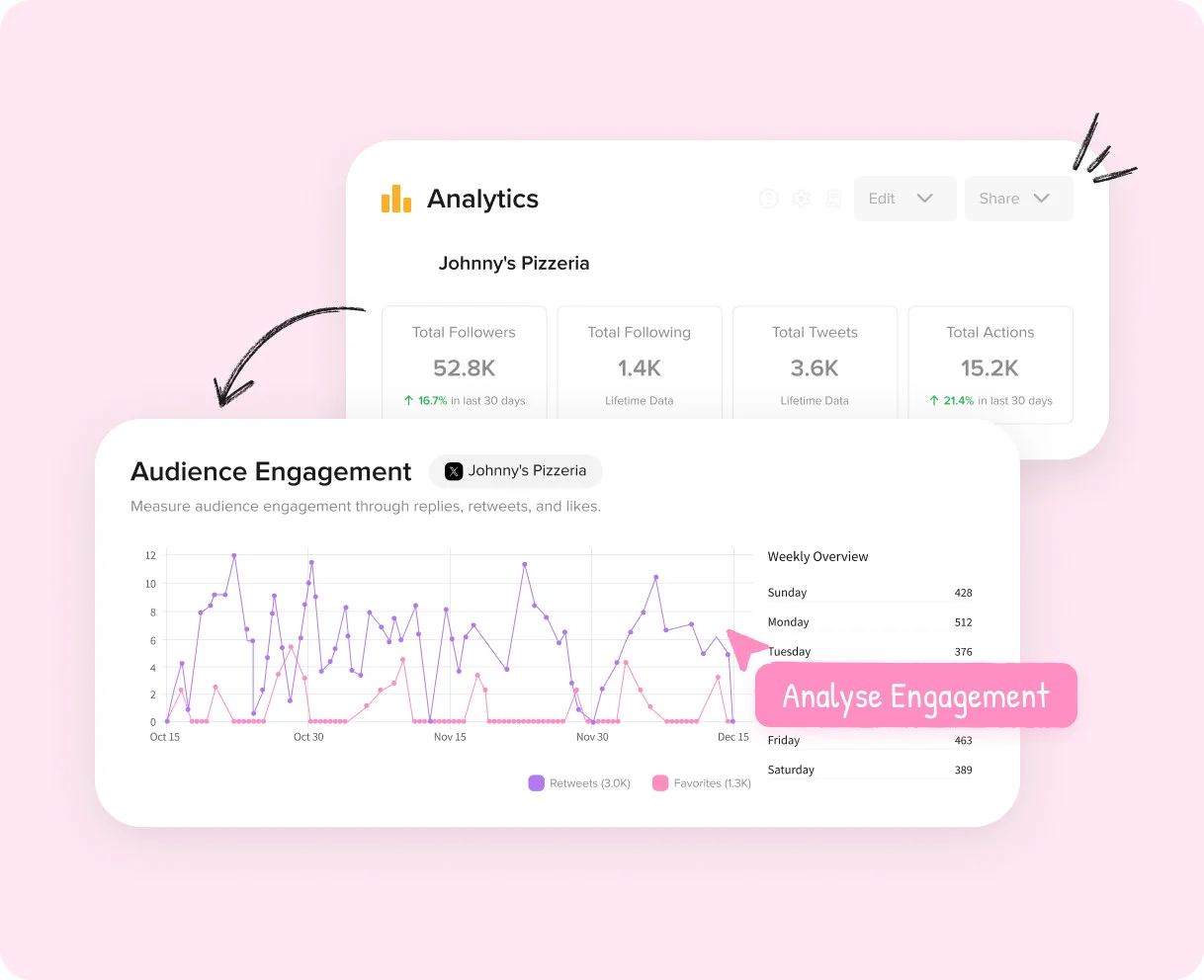 Optimierung der Tweet-Strategie für mehr Engagement Optimierung der Tweet-Strategie für mehr Engagement