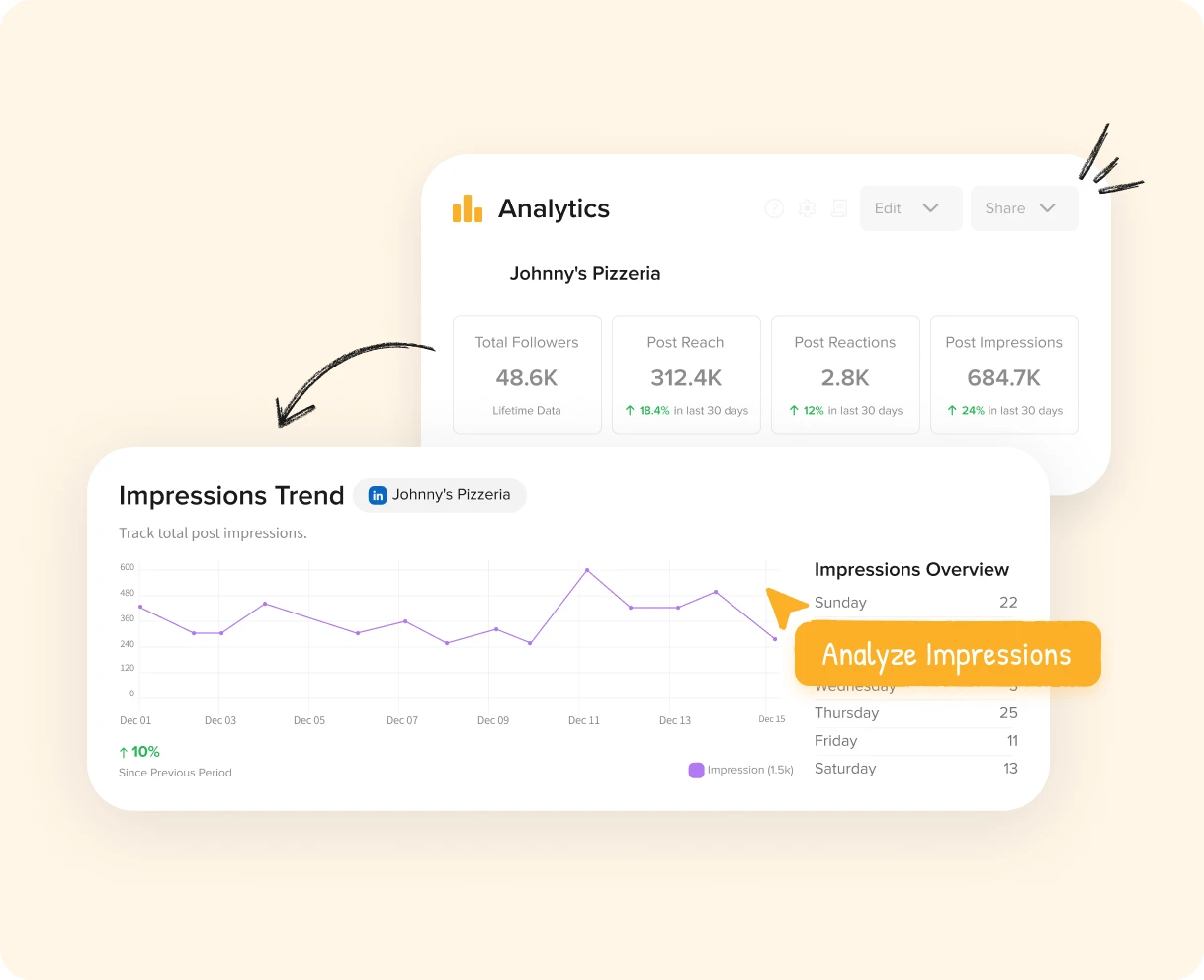 Understand Reach to Retain Attention Understand Reach to Retain Attention