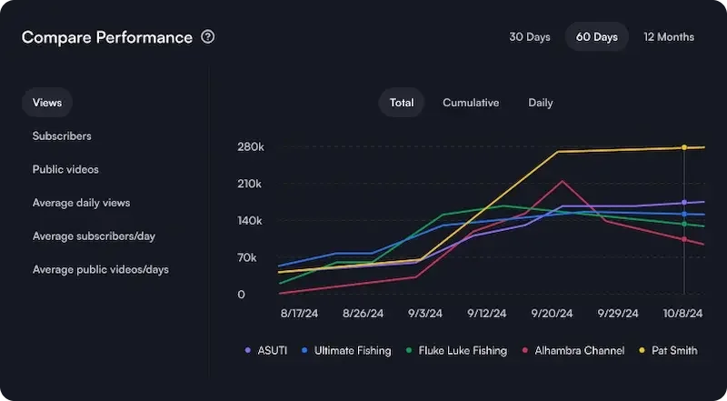 vidIQ's competitor dashboard comparing channel views over time vidIQ's competitor dashboard comparing channel views over time