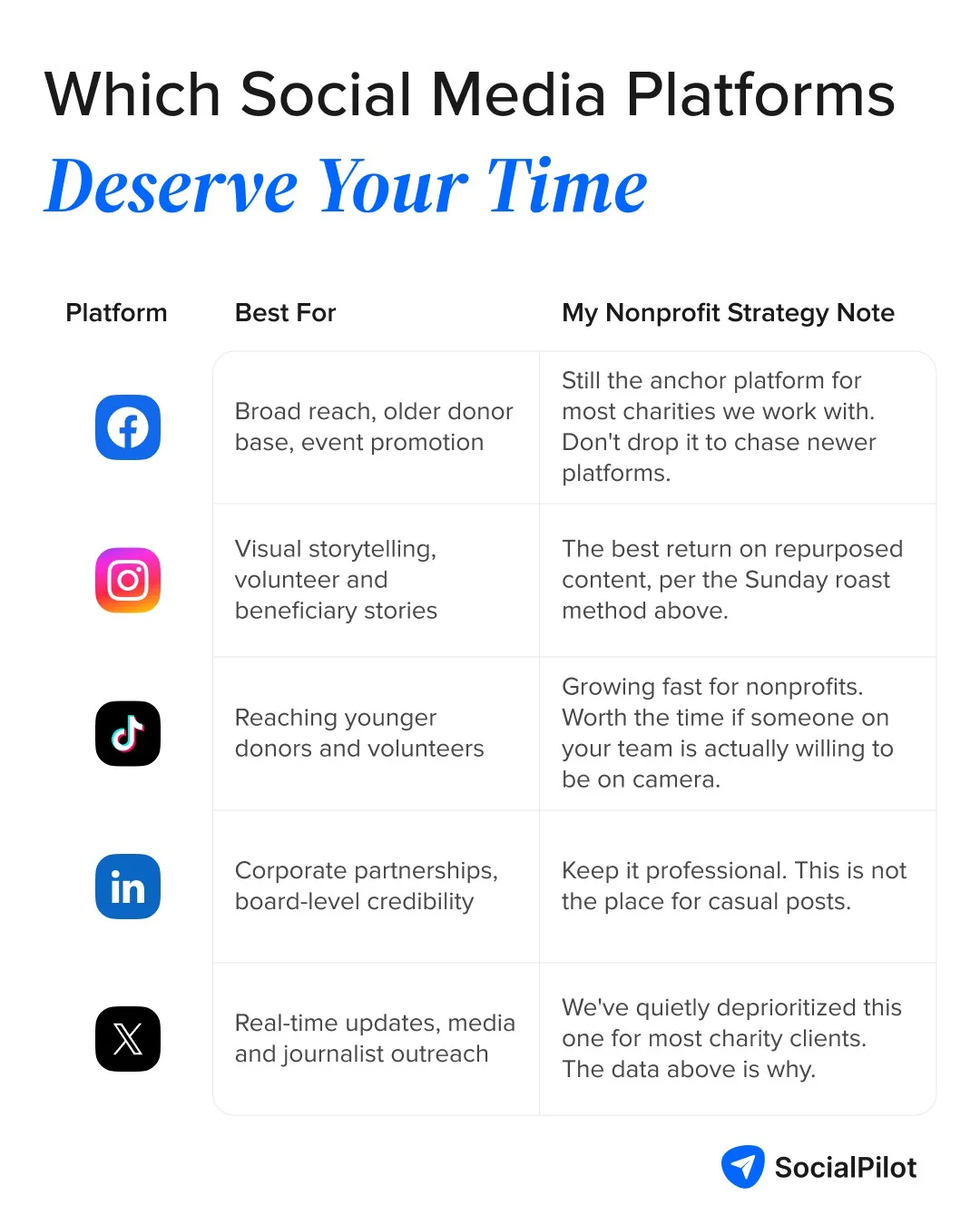 Which social media platform is suited for your non profit Which social media platform is suited for your non profit