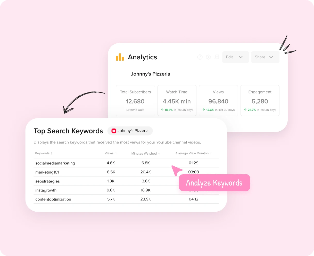 SocialPilot YouTube Video Performance SocialPilot YouTube Video Performance