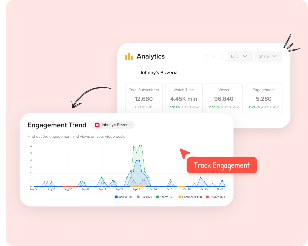 SocialPilot YouTube Performance History SocialPilot YouTube Performance History