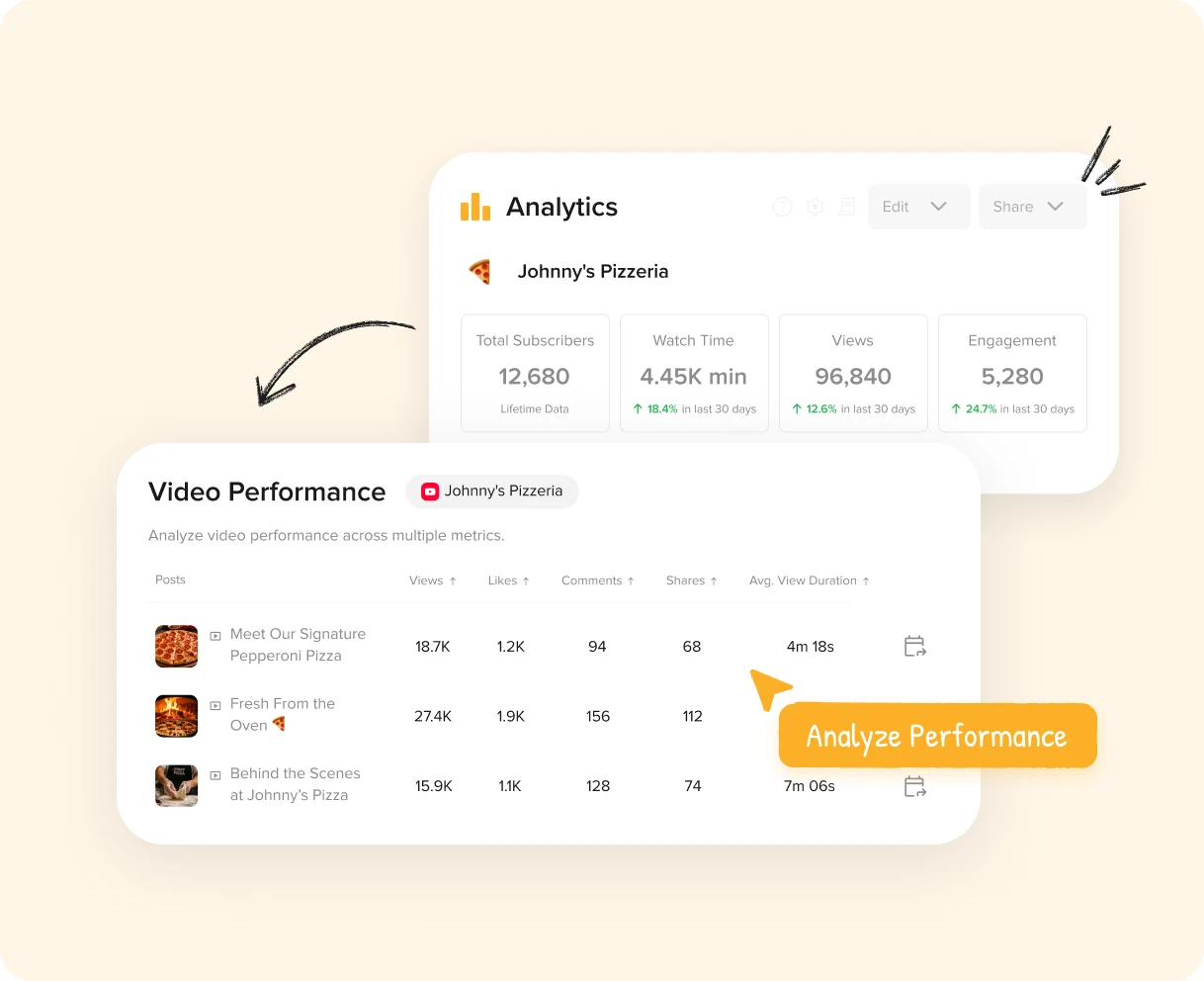 SocialPilot YouTube Content Analysis SocialPilot YouTube Content Analysis
