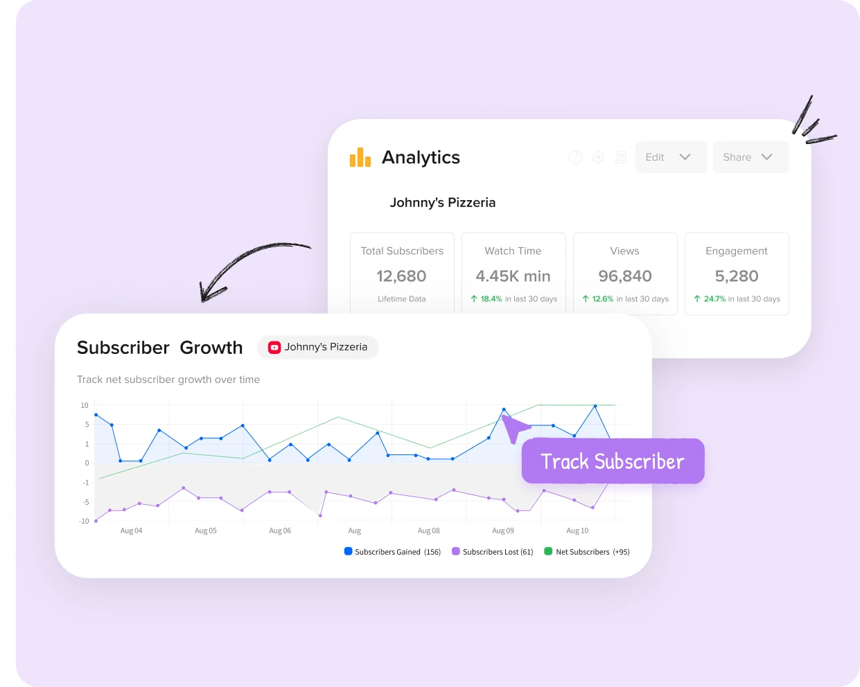 SocialPilot YouTube Subscriber Analytics SocialPilot YouTube Subscriber Analytics