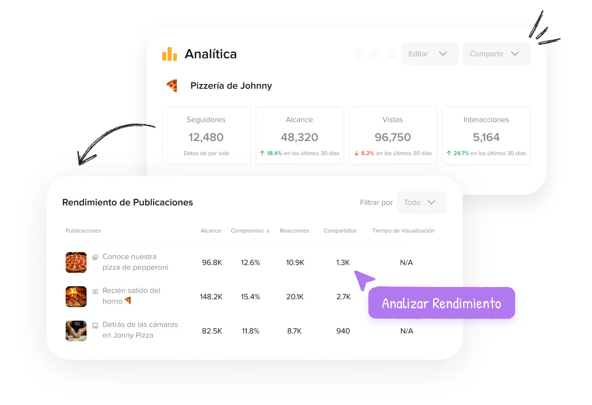 Identificar contenidos de alto rendimiento