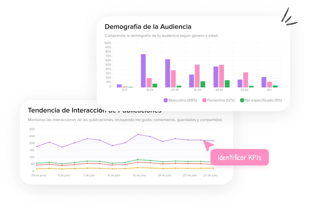 Analítica