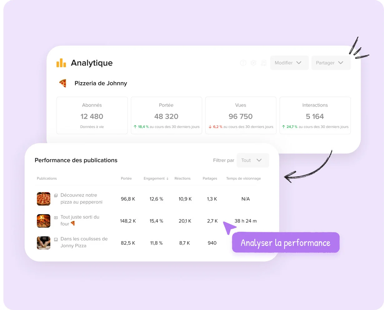 Identifier les contenus les plus performants Identifier les contenus les plus performants