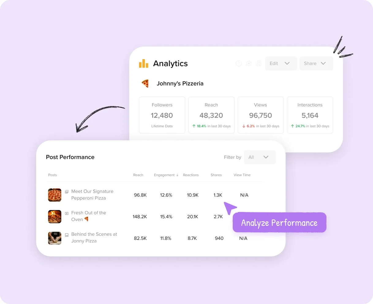 Identify High-Performing Content Identify High-Performing Content