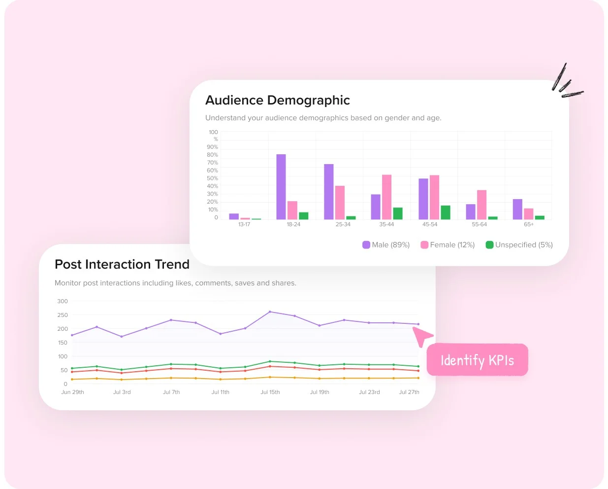 Analytics Analytics