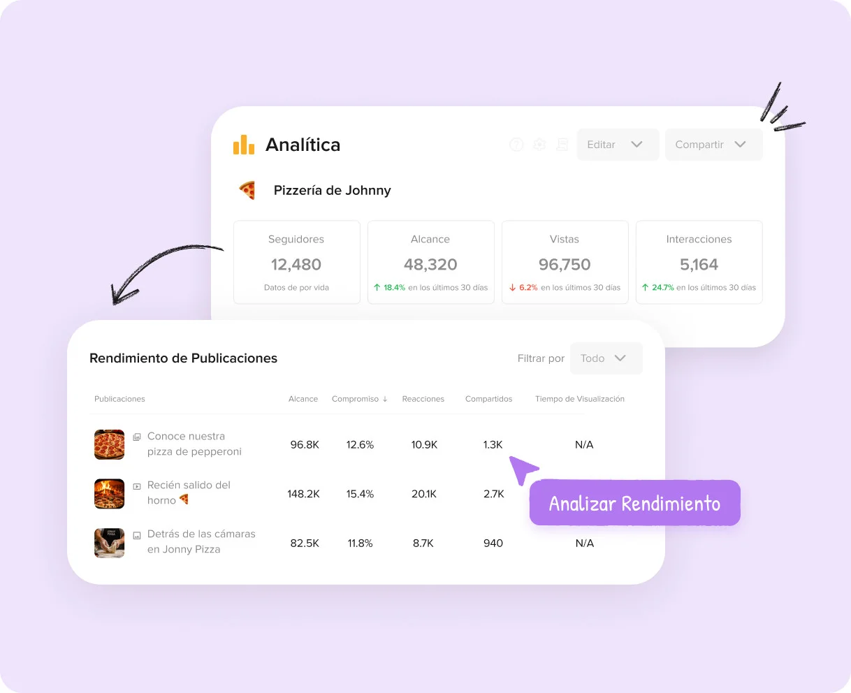 Identificare i contenuti più performanti Identificare i contenuti più performanti