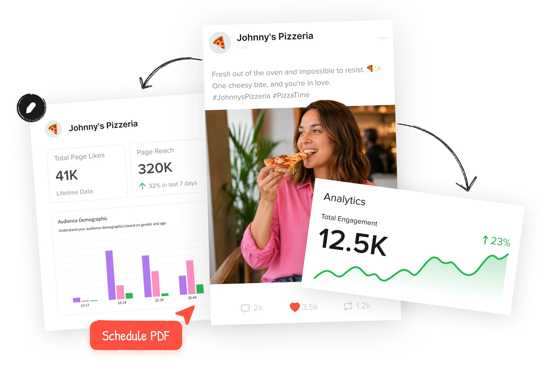 Lead Your Marketing With Full Analytics Control