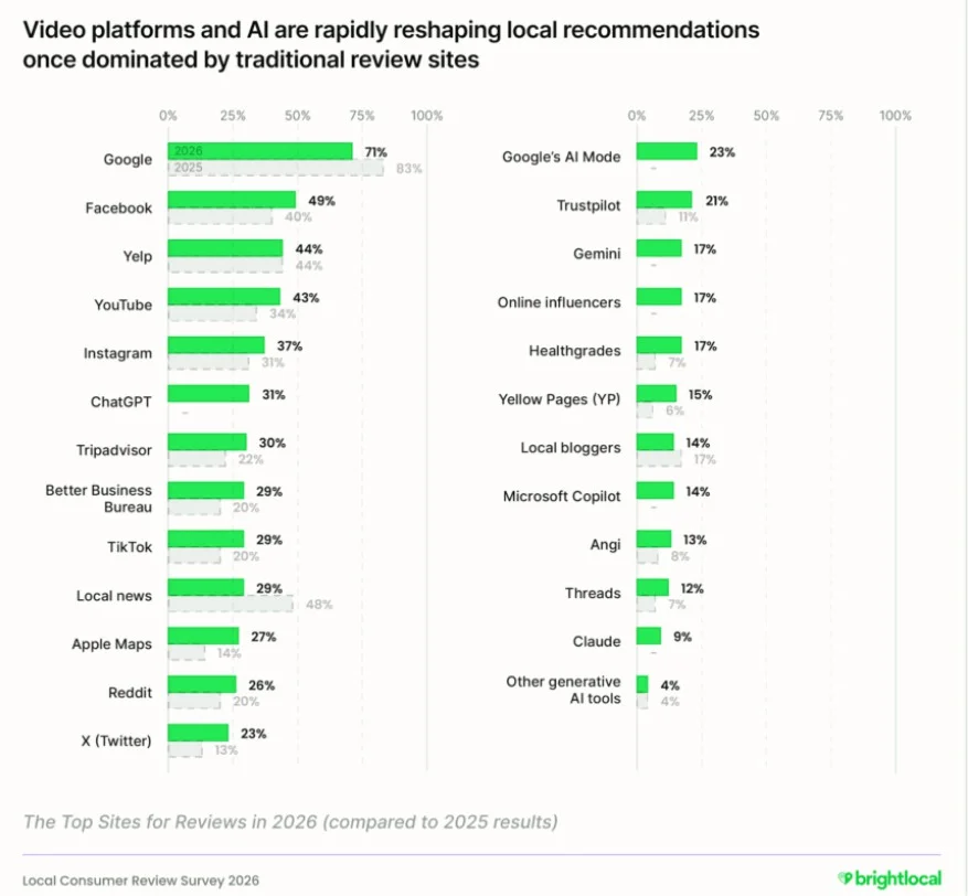 Top Sites for Reviews in 2026 Top Sites for Reviews in 2026