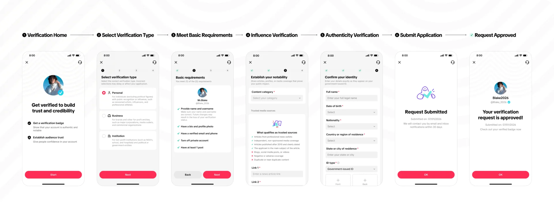 The full in-app TikTok verification flow, from Verification Home through type, requirements, notability and identity to Request Approved The full in-app TikTok verification flow, from Verification Home through type, requirements, notability and identity to Request Approved