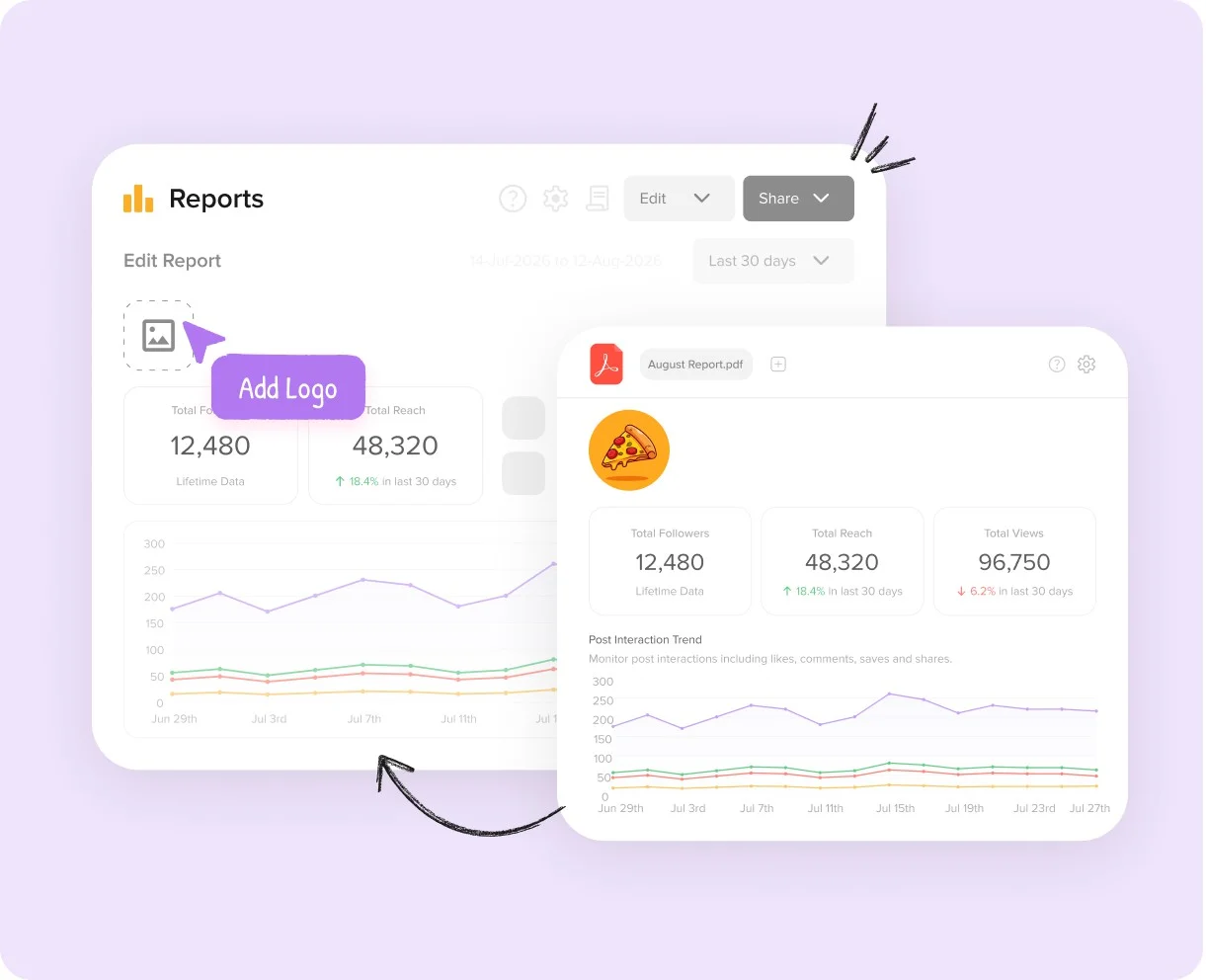White Label Reports for Increased Credibility White Label Reports for Increased Credibility