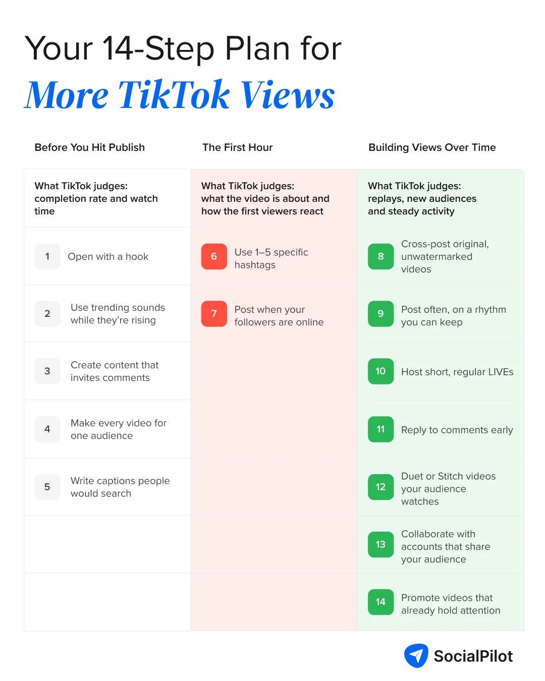 Your 14-step plan for more TikTok views, grouped into before you publish, the first hour, and building views over time Your 14-step plan for more TikTok views, grouped into before you publish, the first hour, and building views over time